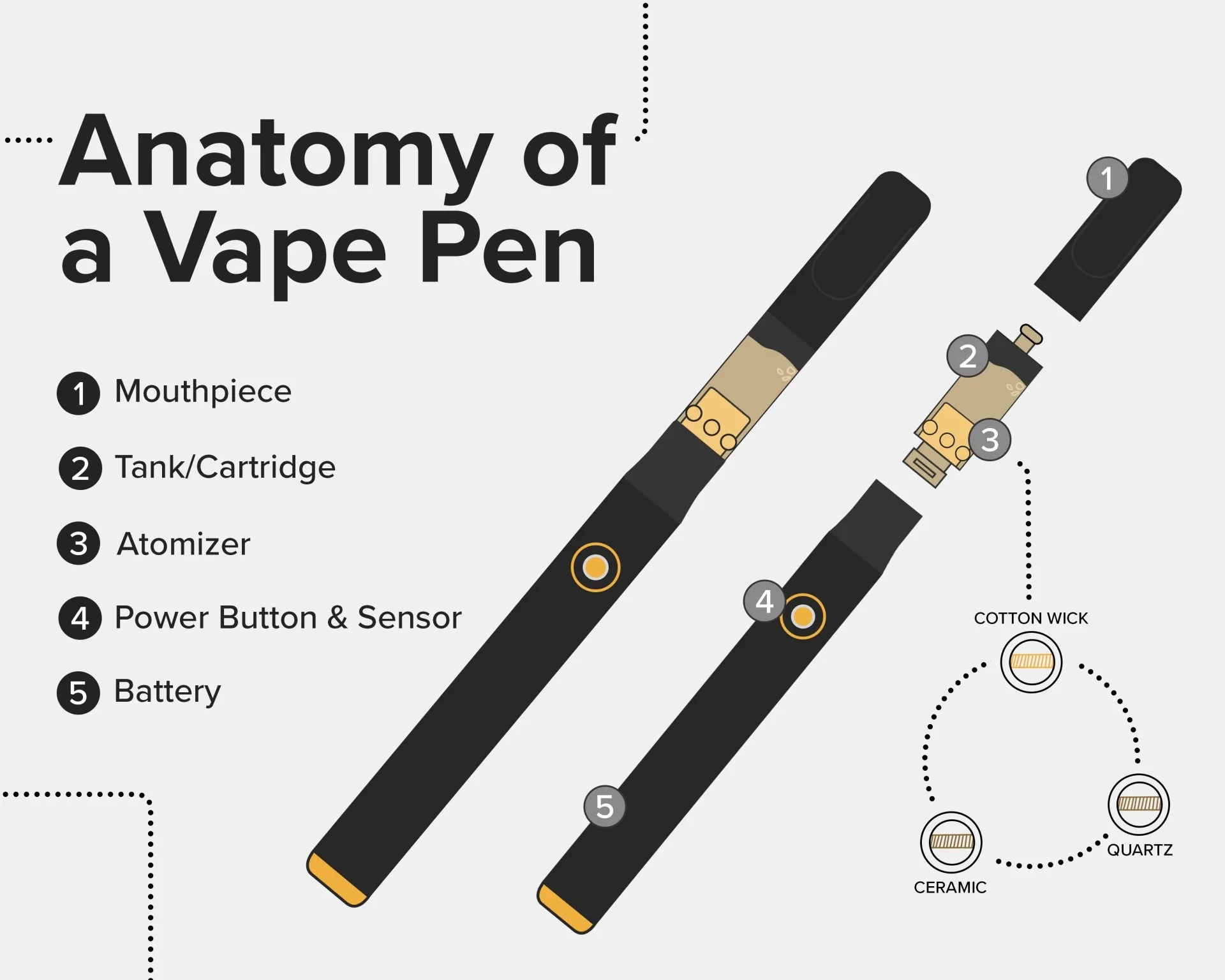 Anatomy Of A Vape Pen 13th Floor Cannabis Anatomy Of A Vape Pen Anatomy Of A Vape Pen 13th Floor Cannabis Anatomy Of A Vape Pen